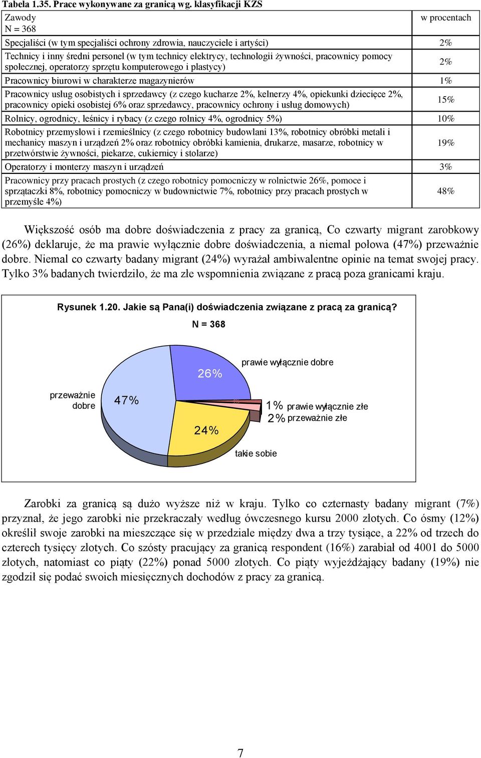 pracownicy pomocy 2 społecznej, operatorzy sprzętu komputerowego i plastycy) Pracownicy biurowi w charakterze magazynierów 1 Pracownicy usług osobistych i sprzedawcy (z czego kucharze 2, kelnerzy 4,