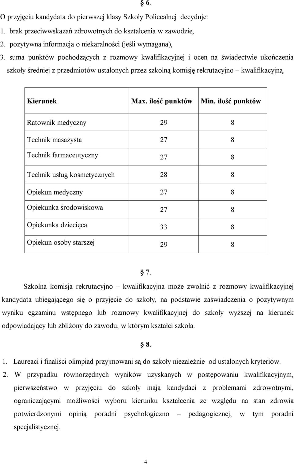 ilość punktów Min.