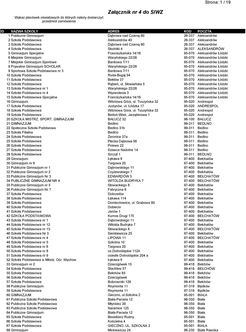 Franciszkańska 14/16 95-070 Aleksandrów Łódzki 6 Miejskie Gimnazjum Waryńskiego 22/26 95-070 Aleksandrów Łódzki 7 Miejskie Gimnazjum Sportowe Bankowa 7/11 95-070 Aleksandrów Łódzki 8 Prywatne