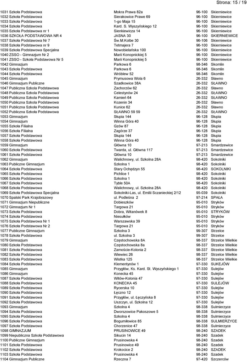 Wyszyńskiego 12 96-100 Skierniewice 1035 Szkoła Podstawowa nr 1 Sienkiewicza 14 96-100 Skierniewice 1036 SZKOŁA PODSTAWOWA NR 4 JASNA 30 96-100 SKIERNIEWICE 1037 Szkoła Podstawowa Nr 7 Św.M.