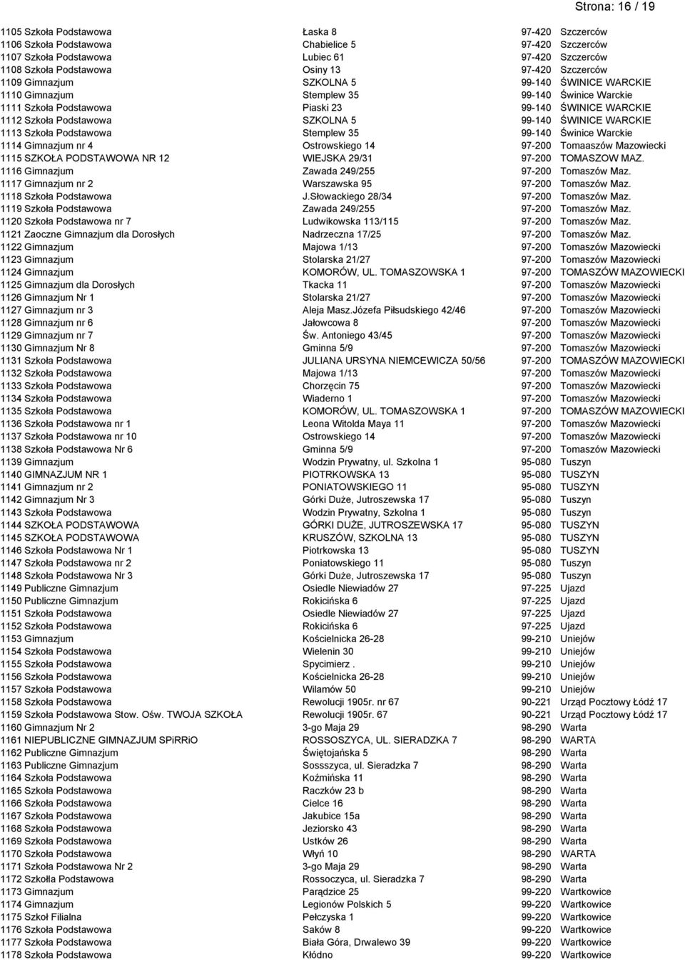 SZKOLNA 5 99-140 ŚWINICE WARCKIE 1113 Szkoła Podstawowa Stemplew 35 99-140 Świnice Warckie 1114 Gimnazjum nr 4 Ostrowskiego 14 97-200 Tomaaszów Mazowiecki 1115 SZKOŁA PODSTAWOWA NR 12 WIEJSKA 29/31