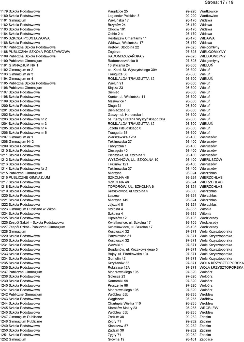Podstawowa Widawa, Wieluńska 17 98-170 Widawa 1187 Publiczna Szkoła Podstawowa Krętów, Stodolna 22 97-525 Wielgomłyny 1188 PUBLICZNA SZKOŁA PODSTAWOWA Zagórze 97-525 WIELGOMŁYNY 1189 Publiczna Szkoła