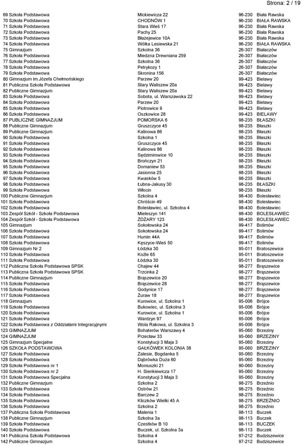 Podstawowa Miedzna Drewniana 259 26-307 Białaczów 77 Szkoła Podstawowa Szkolna 36 26-307 Białaczów 78 Szkoła Podstawowa Petrykozy 1 26-307 Białaczów 79 Szkoła Podstawowa Skronina 156 26-307 Białaczów