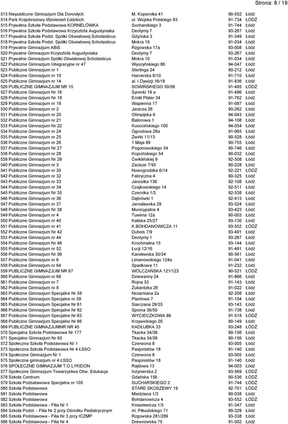 Podst. Spółki Oświatowej Scholasticus Gdyńska 3 91-349 Łódź 518 Prywatna Szkoła Podst.