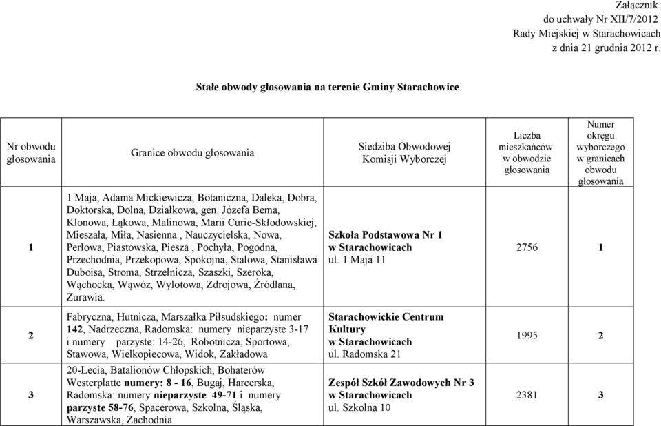 Józefa Bema, Klonowa, Łąkowa, Malinowa, Marii Curie-Skłodowskiej, Mieszała, Miła, Nasienna, Nauczycielska, Nowa, Perłowa, Piastowska, Piesza, Pochyła, Pogodna, Przechodnia, Przekopowa, Spokojna,