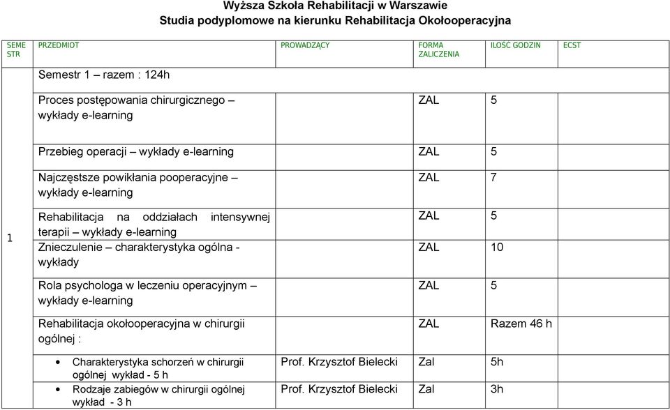 Znieczulenie charakterystyka ogólna - wykłady Rola psychologa w leczeniu operacyjnym wykłady e-learning 7 5 10 5 chirurgii ogólnej : Razem 46 h