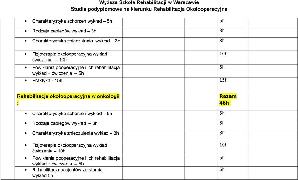 ćwiczenia Rehabilitacja pacjentów ze stomią -