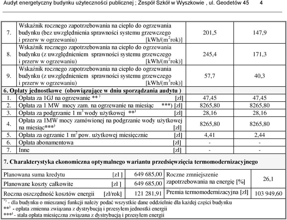 Wskaźnik rocznego zapotrzebowania na ciepło do ogrzewania budynku (z uwzględnieniem sprawności systemu grzewczego 245,4 171,3 i przerw w ogrzewaniu) [kwh/(m 2 rok)] 9.