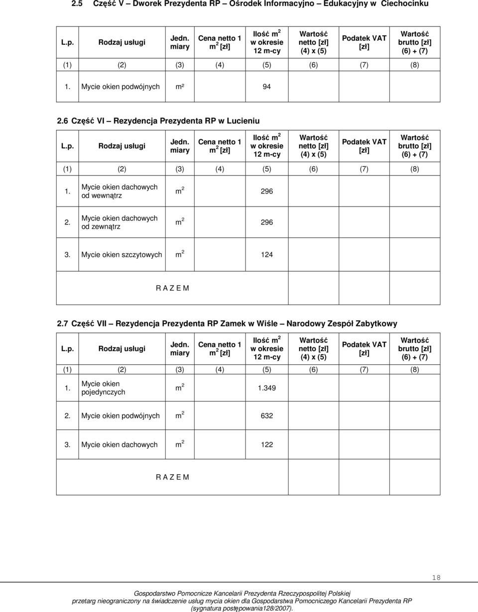 6 Część VI Rezydencja Prezydenta RP w Lucieniu Cena netto 1 m 2 [zł] Ilość m 2 w okresie 12 m-cy Wartość netto [zł] (4) x (5) Podatek VAT [zł] Wartość brutto [zł] (6) + (7) (1) (2) (3) (4) (5) (6)