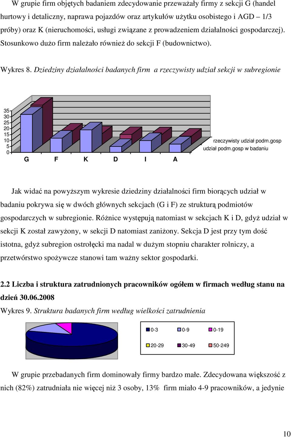 Dziedziny działalności badanych firm a rzeczywisty udział sekcji w subregionie 35 30 25 20 15 10 5 0 G F K D I A rzeczywisty udział podm.gosp udział podm.