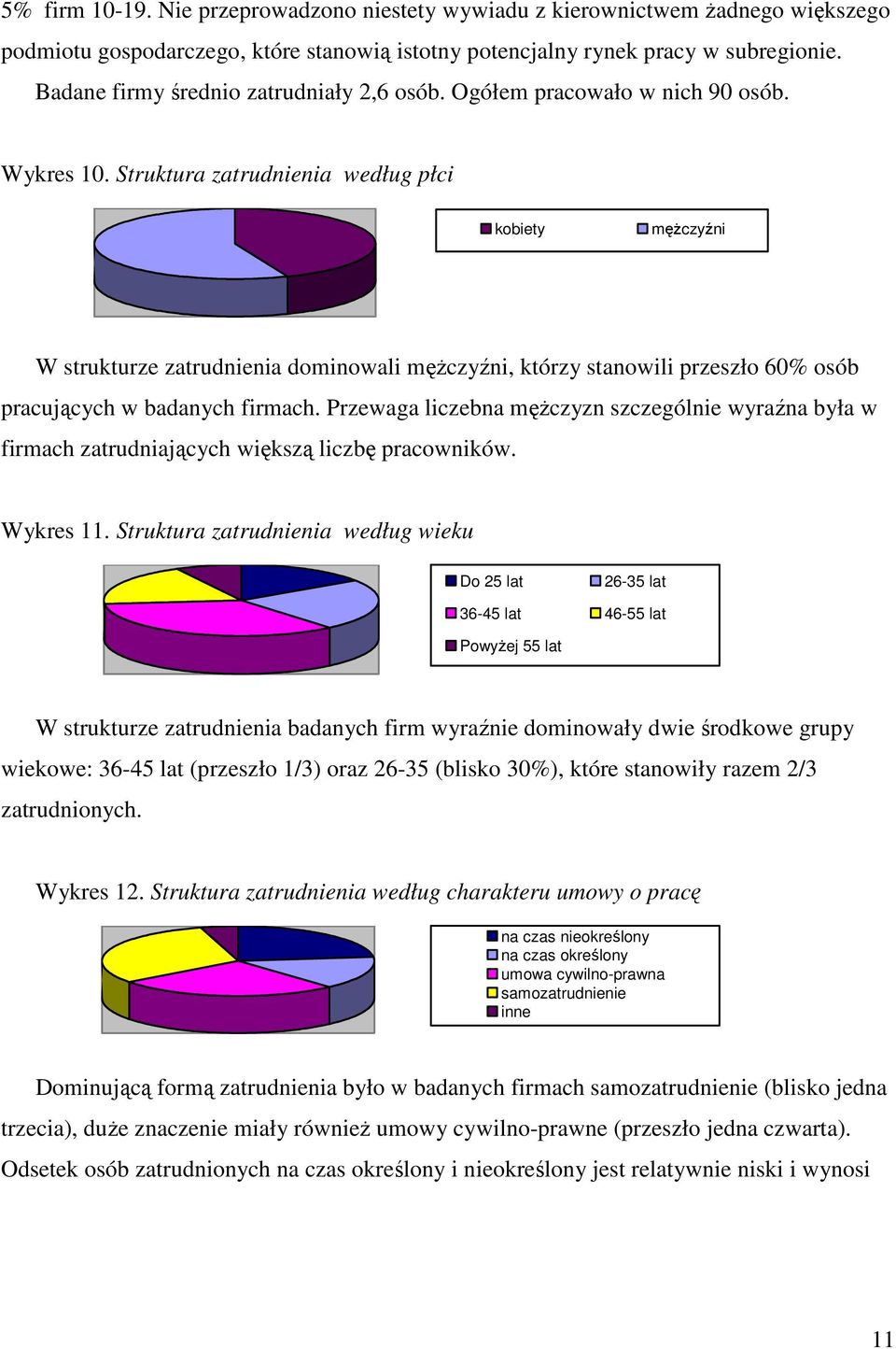 Struktura zatrudnienia według płci kobiety mężczyźni W strukturze zatrudnienia dominowali mężczyźni, którzy stanowili przeszło 60% osób pracujących w badanych firmach.
