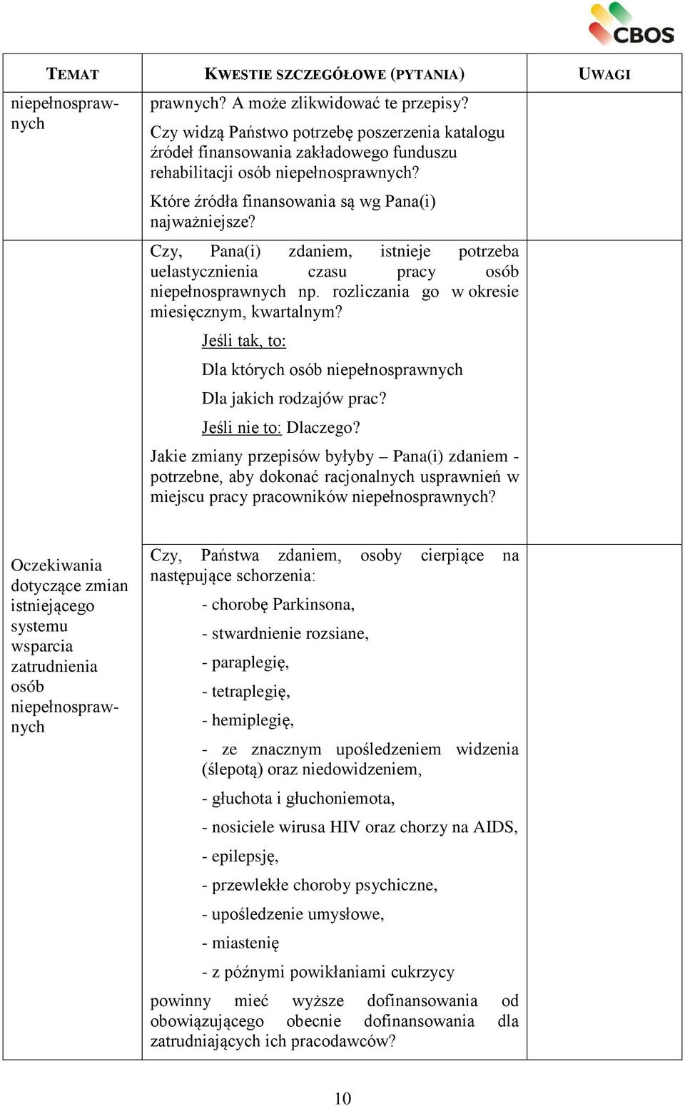 Jeśli tak, to: Dla których osób Dla jakich rodzajów prac? Jeśli nie to: Jakie zmiany przepisów byłyby Pana(i) zdaniem - potrzebne, aby dokonać racjonalnych usprawnień w miejscu pracy pracowników?