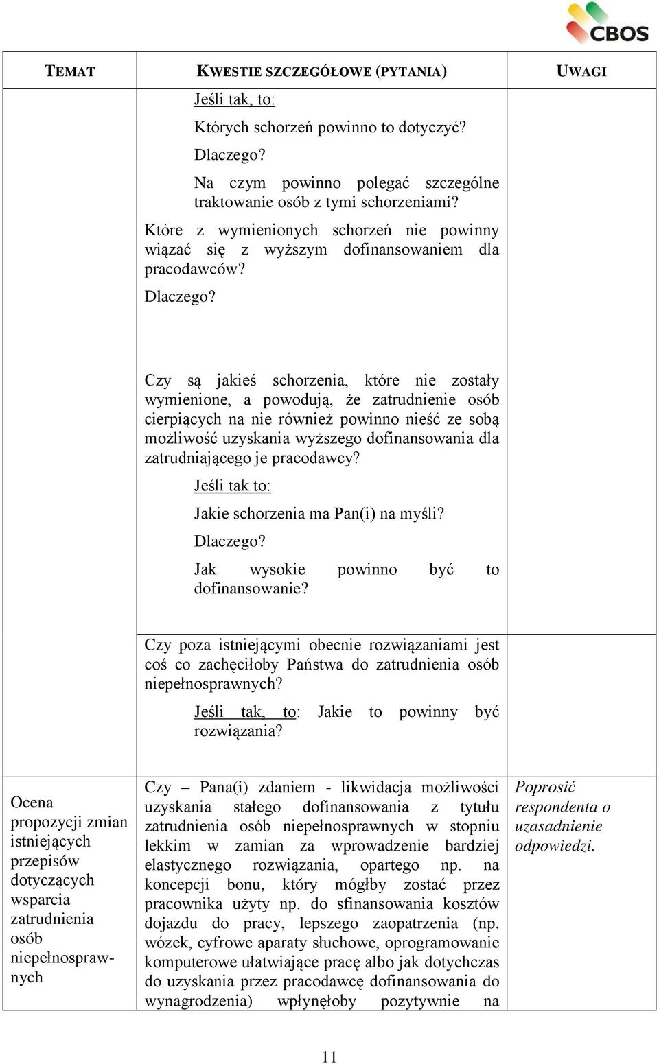 Czy są jakieś schorzenia, które nie zostały wymienione, a powodują, że zatrudnienie osób cierpiących na nie również powinno nieść ze sobą możliwość uzyskania wyższego dofinansowania dla