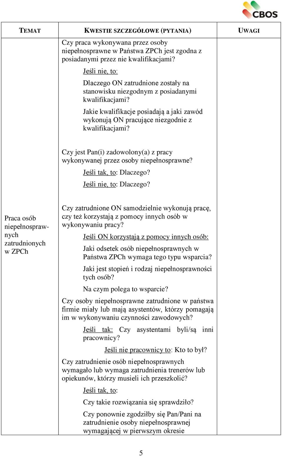 Czy jest Pan(i) zadowolony(a) z pracy wykonywanej przez osoby niepełnosprawne?