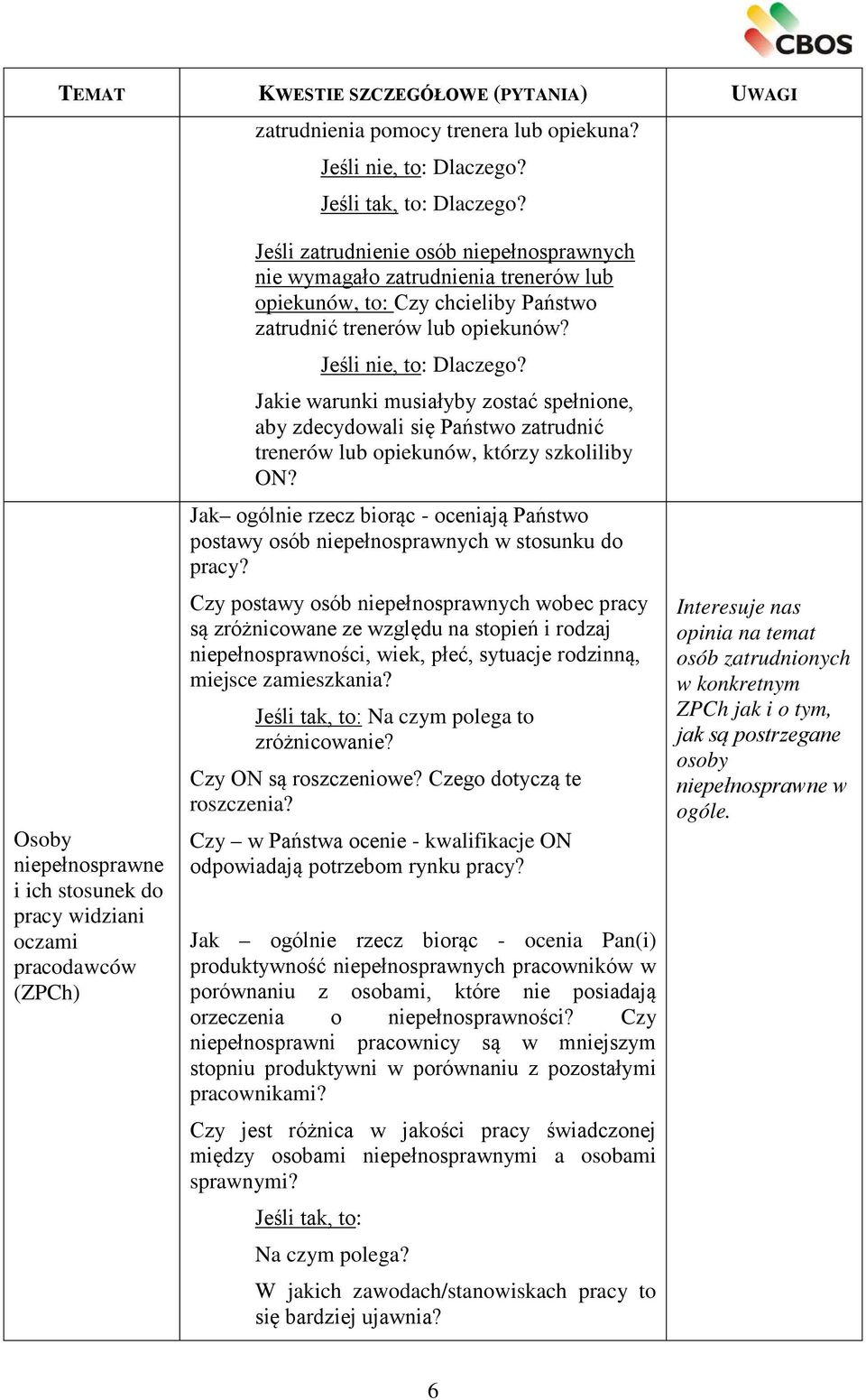 chcieliby Państwo zatrudnić trenerów lub opiekunów? Jeśli nie, to: Jakie warunki musiałyby zostać spełnione, aby zdecydowali się Państwo zatrudnić trenerów lub opiekunów, którzy szkoliliby ON?