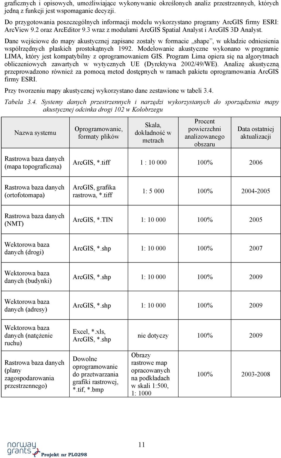 Dane wejściowe do mapy akustycznej zapisane zostały w formacie shape, w układzie odniesienia współrzędnych płaskich prostokątnych 1992.