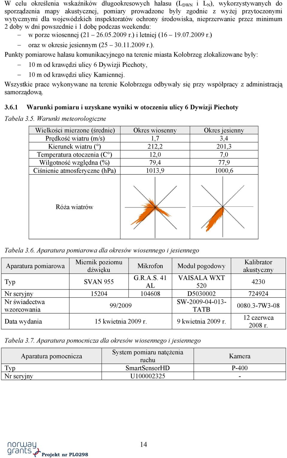 11.2009 r.). Punkty pomiarowe hałasu komunikacyjnego na terenie miasta Kołobrzeg zlokalizowane były: 10 m od krawędzi ulicy 6 Dywizji Piechoty, 10 m od krawędzi ulicy Kamiennej.