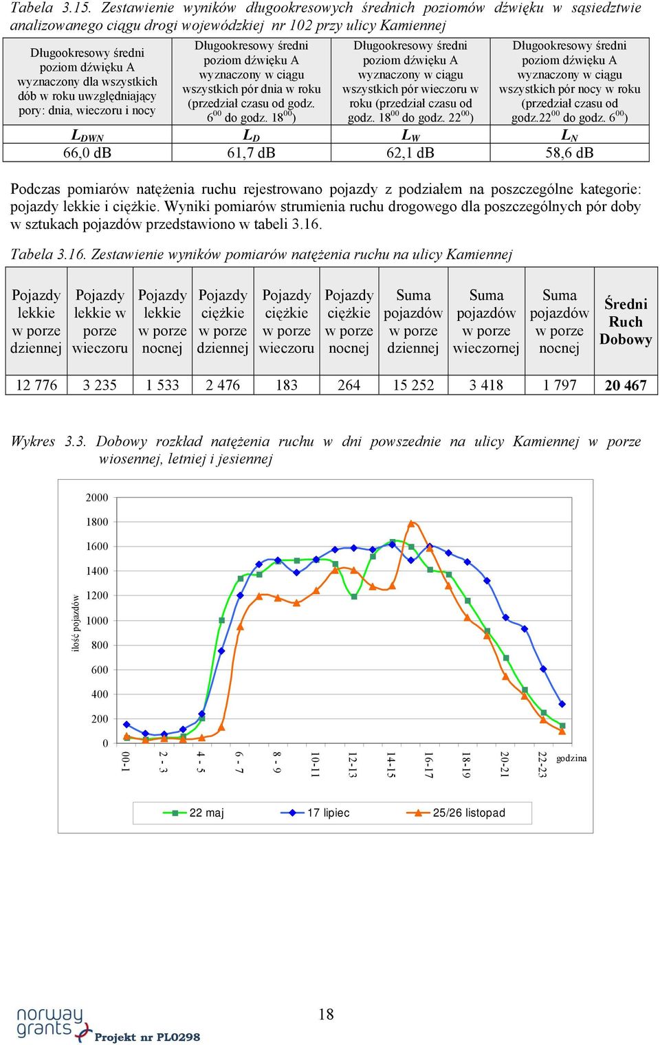 wszystkich dób w roku uwzględniający pory: dnia, wieczoru i nocy Długookresowy średni poziom dźwięku A wyznaczony w ciągu wszystkich pór dnia w roku (przedział czasu od godz. 6 00 do godz.