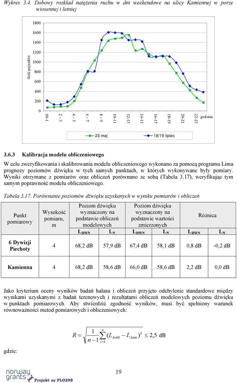 18-19 20-21 22-23 godzina 23 maj 18/19 lipiec 3.6.