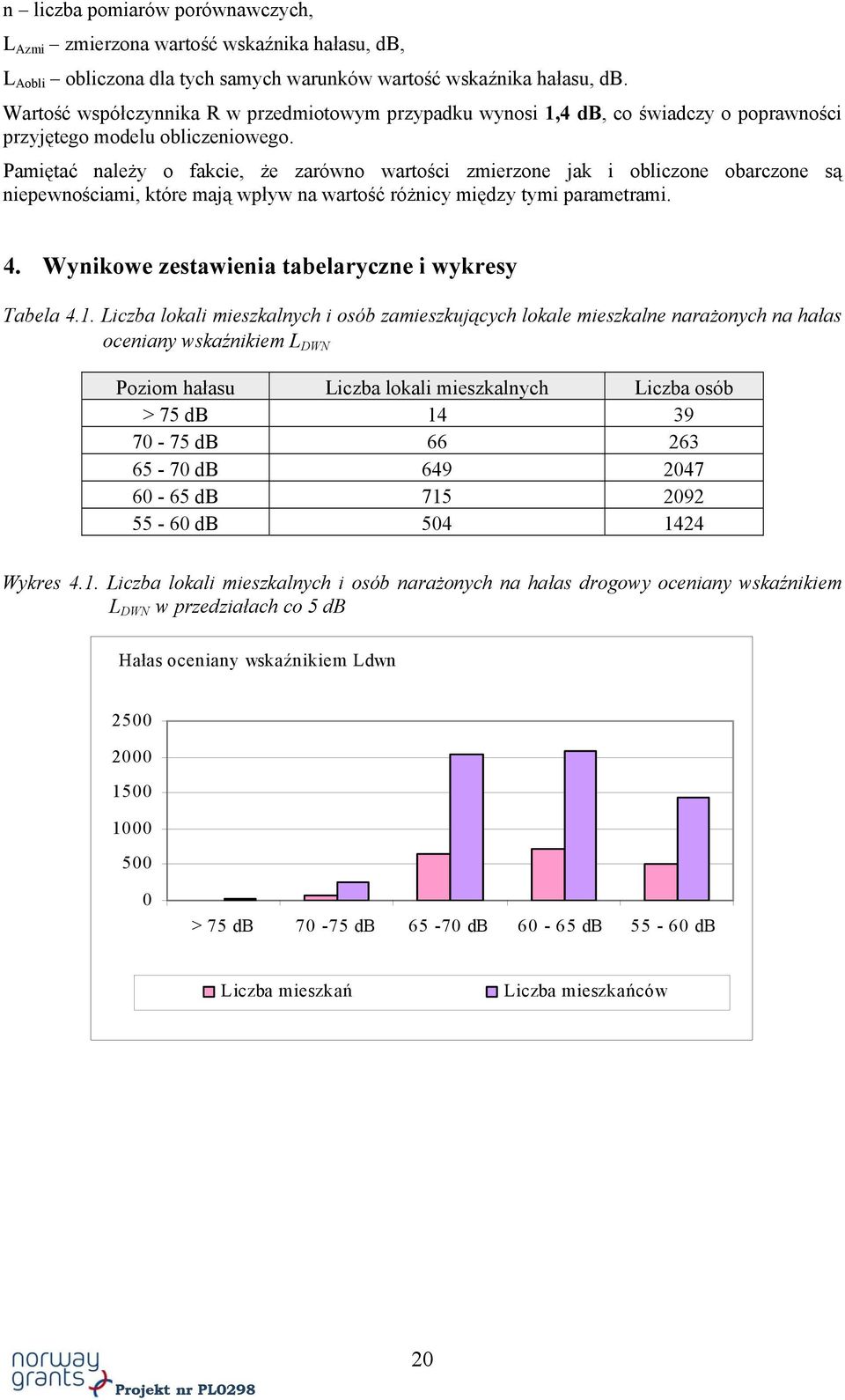 Pamiętać należy o fakcie, że zarówno wartości zmierzone jak i obliczone obarczone są niepewnościami, które mają wpływ na wartość różnicy między tymi parametrami. 4.