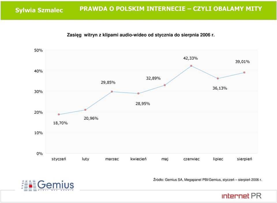 20,96% 10% 0% styczeń luty marzec kwiecień maj czerwiec lipiec