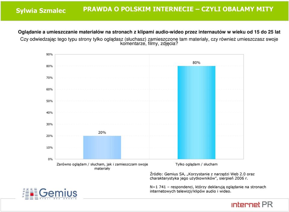 90% 80% 80% 70% 60% 50% 40% 30% 20% 20% 10% 0% Zarówno oglądam / słucham, jak i zamieszczam swoje materiały Tylko oglądam / słucham Źródło: Gemius SA,