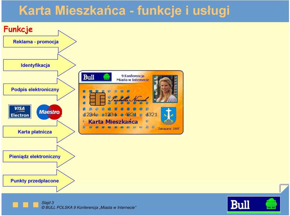 Podpis elektroniczny Karta płatnicza