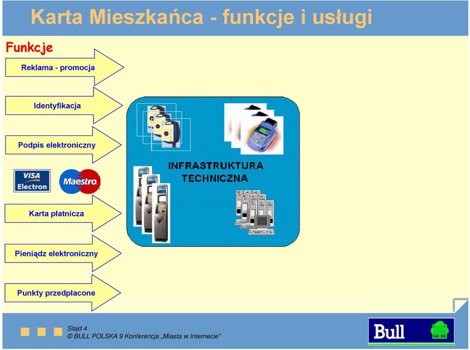 Podpis elektroniczny Karta płatnicza