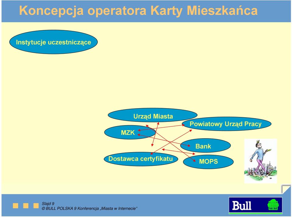 uczestniczące MZK Urząd Miasta