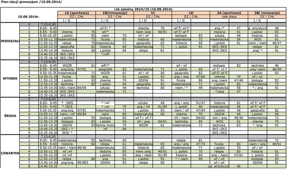 40 chemia 70 wf/* niem /ang 46/91 wf F/ wf F historia 61 j.polski 93 3 9.50-10.35 j.polski 93 niem 70 wf / wf biologia 83 sztuka 46 historia 61 PONIEDZIAŁEK 4 10.50-11.