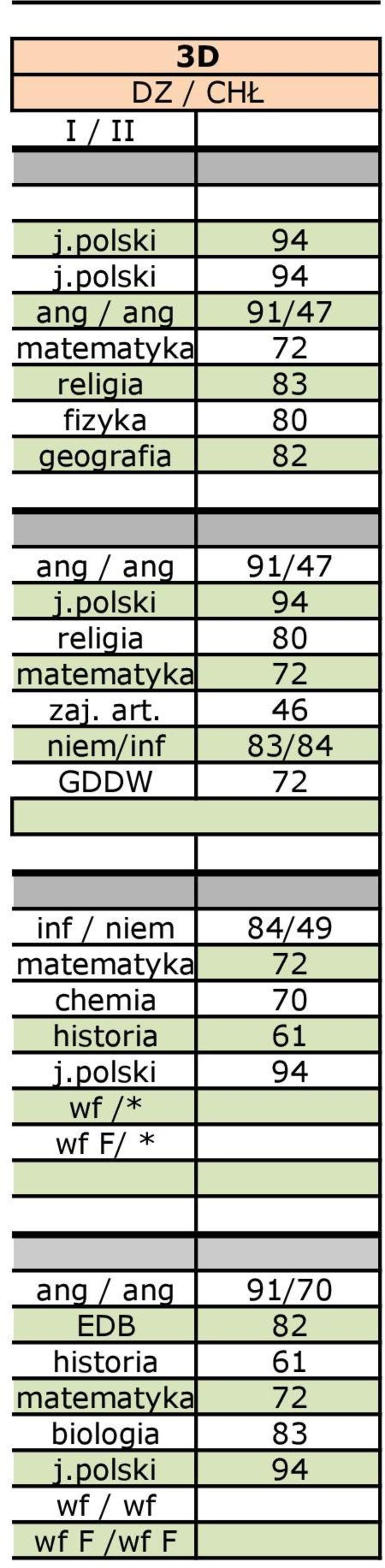 46 niem/inf 83/84 GDDW 72 inf / niem 84/49 chemia 70 historia