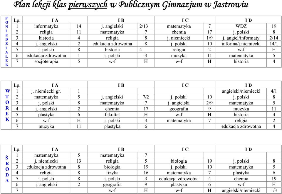 polski 3 muzyka 11 matematyka 5 7 socjoterapia 5 w-f H w-f H historia 4 Lp. B C 1 j. niemiecki gr. 1 angielski/niemiecki 4/1 2 matematyka 5 j. angielski 7/2 j. polski 10 j. polski 8 3 j.