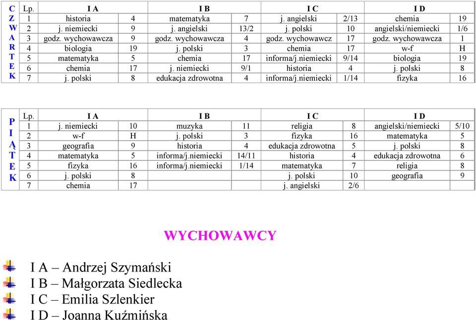 polski 8 edukacja zdrowotna 4 informa/j.niemiecki 1/14 fizyka 16 Ą Lp. B C 1 j. niemiecki 10 muzyka 11 religia 8 angielski/niemiecki 5/10 2 w-f H j.