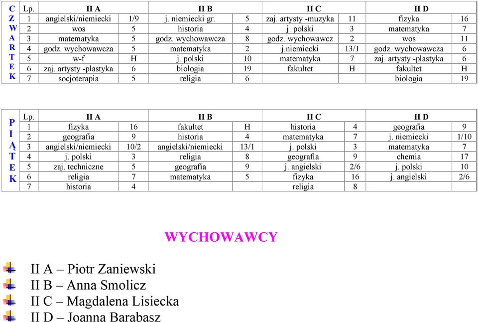 artysty -plastyka 6 biologia 19 fakultet H fakultet H 7 socjoterapia 5 religia 6 biologia 19 Ą Lp. B C 1 fizyka 16 fakultet H historia 4 geografia 9 2 geografia 9 historia 4 matematyka 7 j.