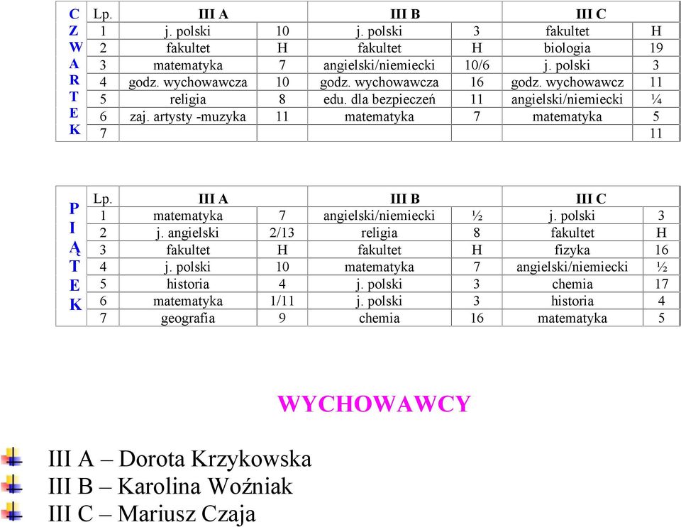 B C 1 matematyka 7 angielski/niemiecki ½ j. polski 3 2 j. angielski 2/13 religia 8 fakultet H 3 fakultet H fakultet H fizyka 16 4 j.