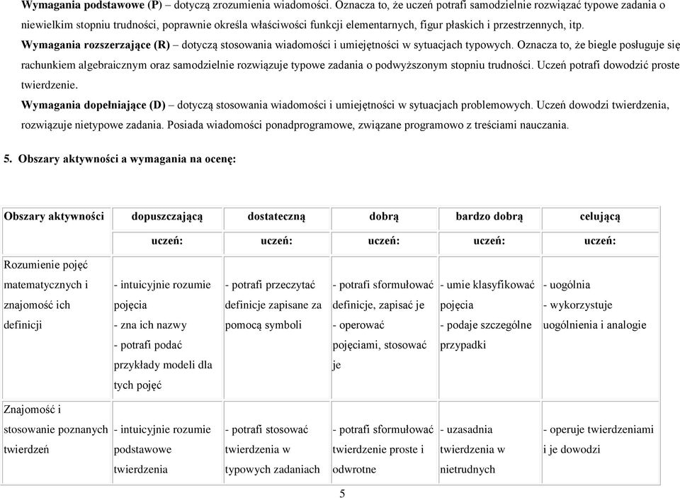 Wymagania rozszerzające (R) dotyczą stosowania wiadomości i umiejętności w sytuacjach typowych.