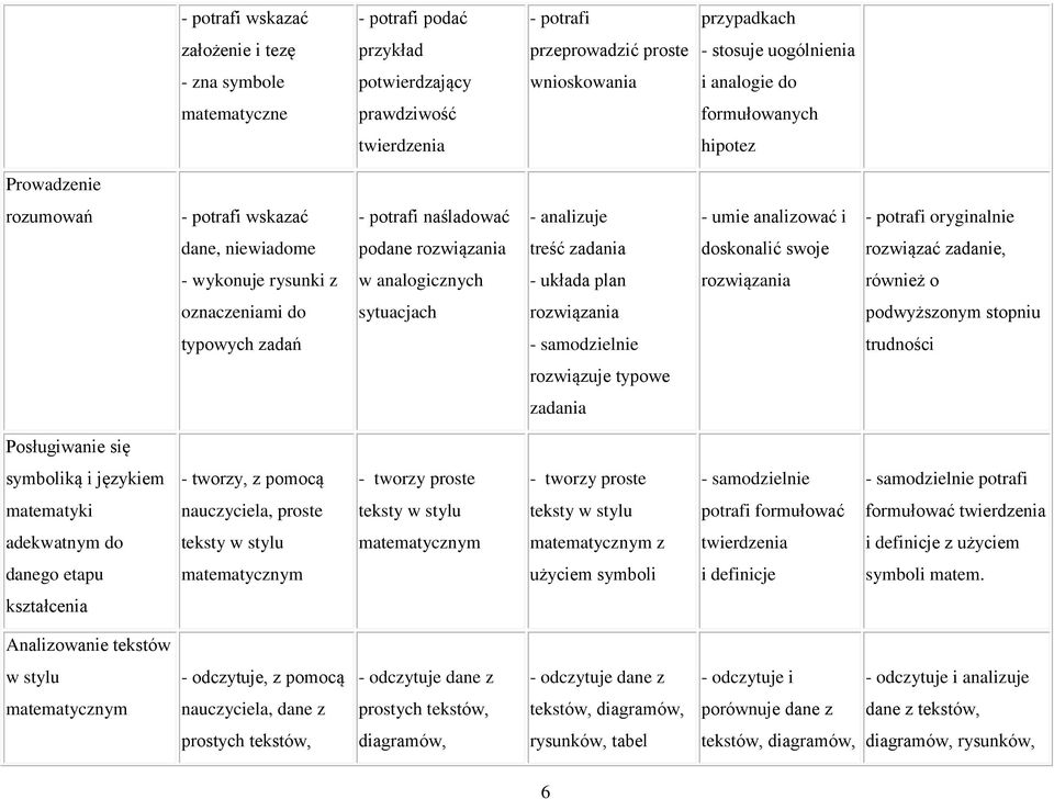 treść zadania doskonalić swoje rozwiązać zadanie, - wykonuje rysunki z w analogicznych - układa plan rozwiązania również o oznaczeniami do sytuacjach rozwiązania podwyższonym stopniu typowych zadań -