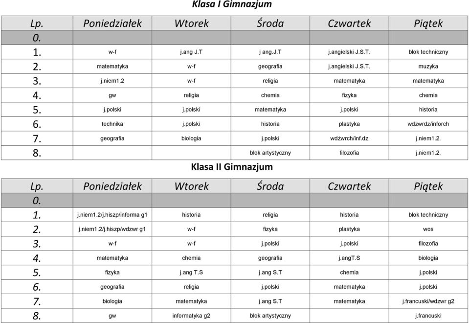 blok artystyczny filozofia j.niem1.2. Klasa II Gimnazjum 1. j.niem1.2/j.hiszp/informa g1 historia religia historia blok techniczny 2. j.niem1.2/j.hiszp/wdzwr g1 w-f fizyka plastyka wos 3. w-f w-f j.