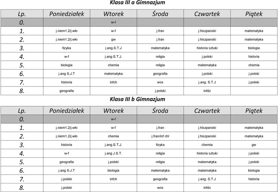 j.niem1.2/j.wło w-f j.fran j.hiszpanski matematyka 2. j.niem1.2/j.wło chemia j.fran/inf chl j.hiszpanski matematyka 3. historia j.ang.s.t.j. fizyka chemia gw 4. w-f j.ang J.S.T.