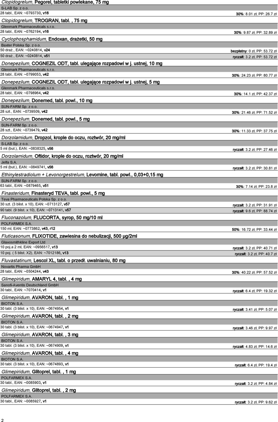 2 zł, PP: 53.72 zł Donepezilum, COGNEZIL ODT, tabl. ulegające rozpadowi w j. ustnej, 10 mg Glenmark Pharmaceuticals s.r.o. 28 tabl., EAN: ~0799053, v42 30%: 24.23 zł, PP: 80.