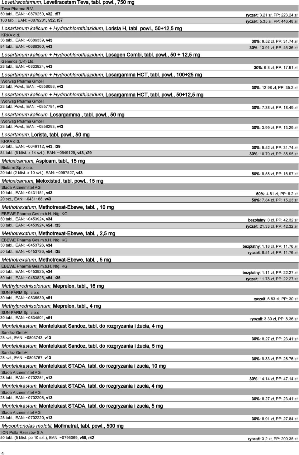 91 zł, PP: 46.36 zł Losartanum kalicum + Hydrochlorothiazidum, Losagen Combi, tabl. powl., 50 + 12,5 mg Generics (UK) Ltd. 28 tabl., EAN: ~0833924, v43 30%: 6.8 zł, PP: 17.