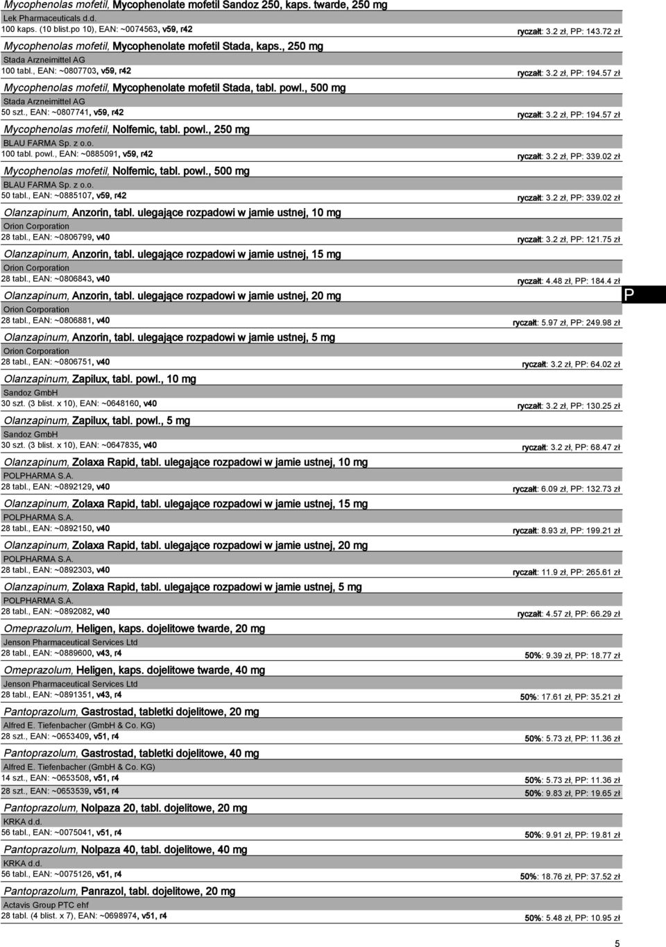 , 500 mg 50 szt., EAN: ~0807741, v59, r42 ryczałt: 3.2 zł, PP: 194.57 zł Mycophenolas mofetil, Nolfemic, tabl. powl., 250 mg BLAU FARMA Sp. z o.o. 100 tabl. powl., EAN: ~0885091, v59, r42 ryczałt: 3.