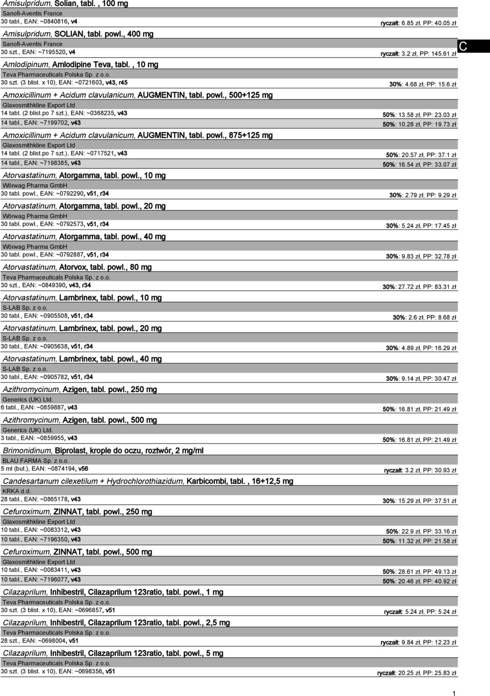 6 zł Amoxicillinum + Acidum clavulanicum, AUGMENTIN, tabl. powl., 500+125 mg Glaxosmithkline Export Ltd 14 tabl. (2 blist.po 7 szt.), EAN: ~0368235, v43 50%: 13.58 zł, PP: 23.03 zł 14 tabl.