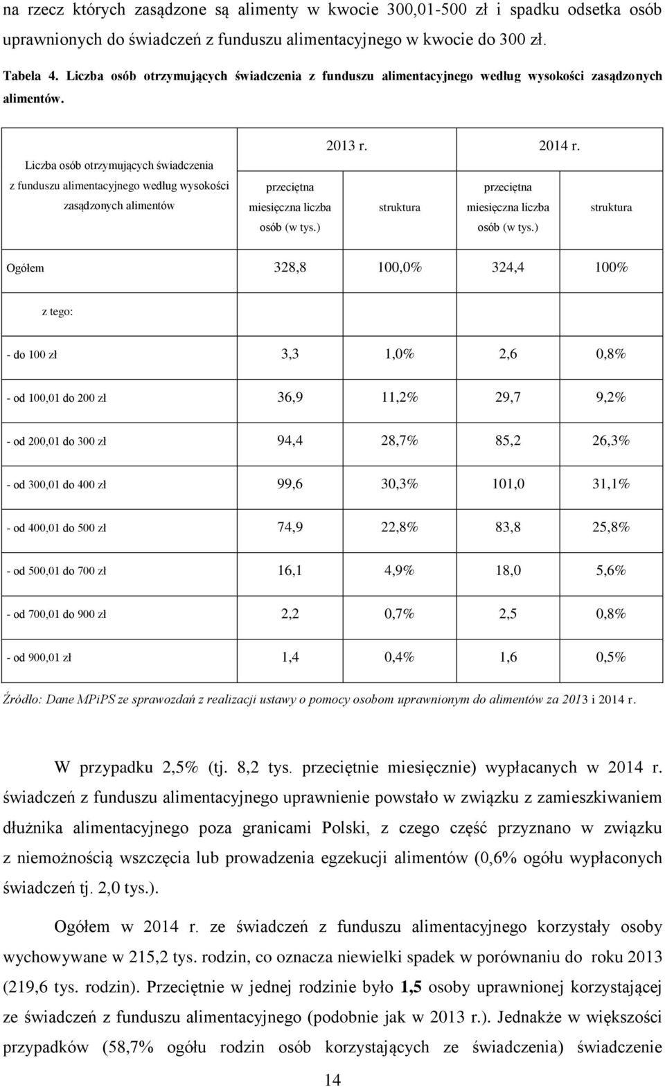 Liczba osób otrzymujących świadczenia z funduszu alimentacyjnego według wysokości zasądzonych alimentów 2013 r. 2014 r. przeciętna miesięczna liczba osób (w tys.