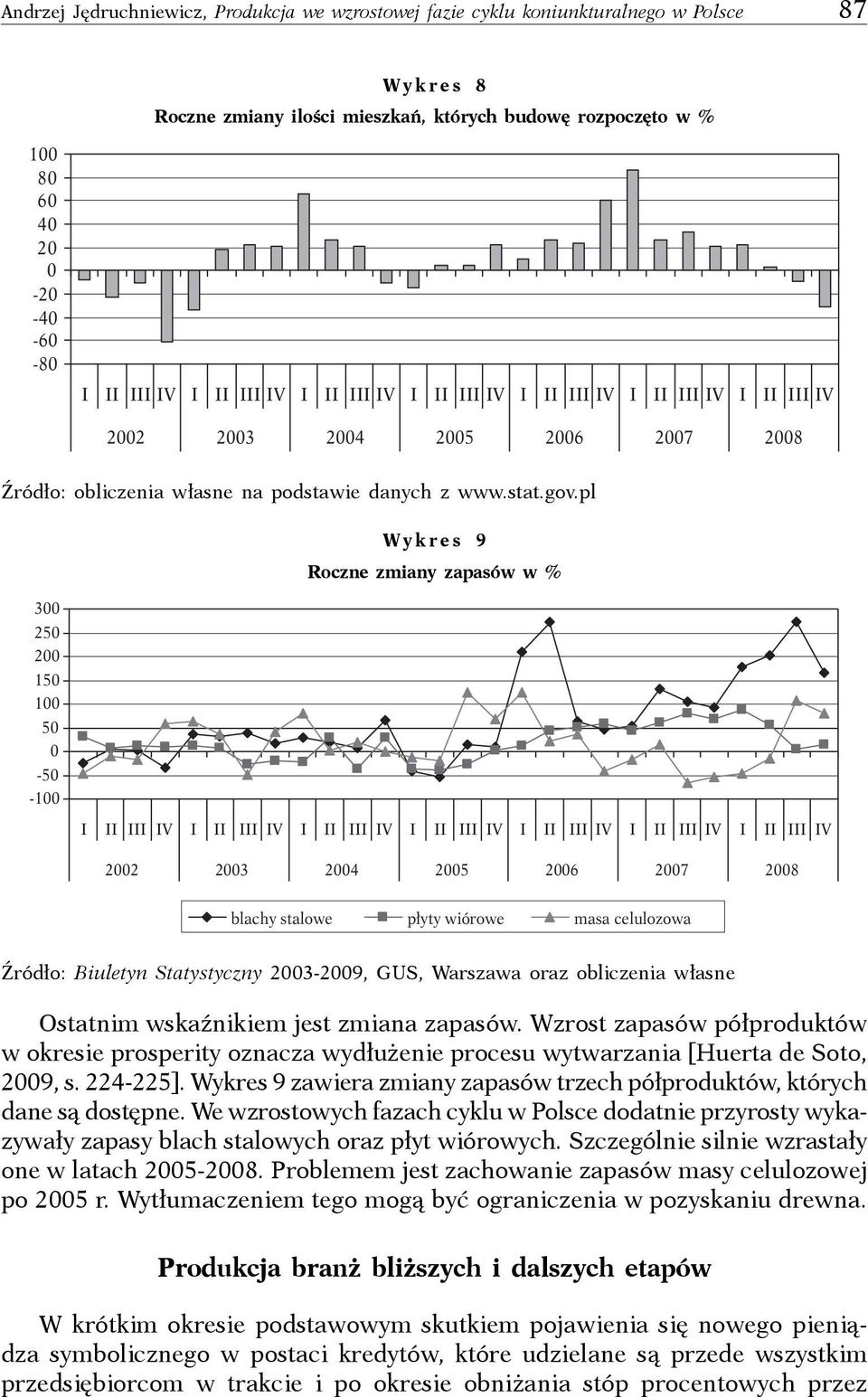 pl 3 25 2 15 1 5-5 -1 Wykres 9 Roczne zmiany zapasów w % V V V V V V V 22 23 24 25 26 27 28 blachy stalowe płyty wiórowe masa celulozowa Źródło: Biuletyn Statystyczny 23-29, GUS, Warszawa oraz