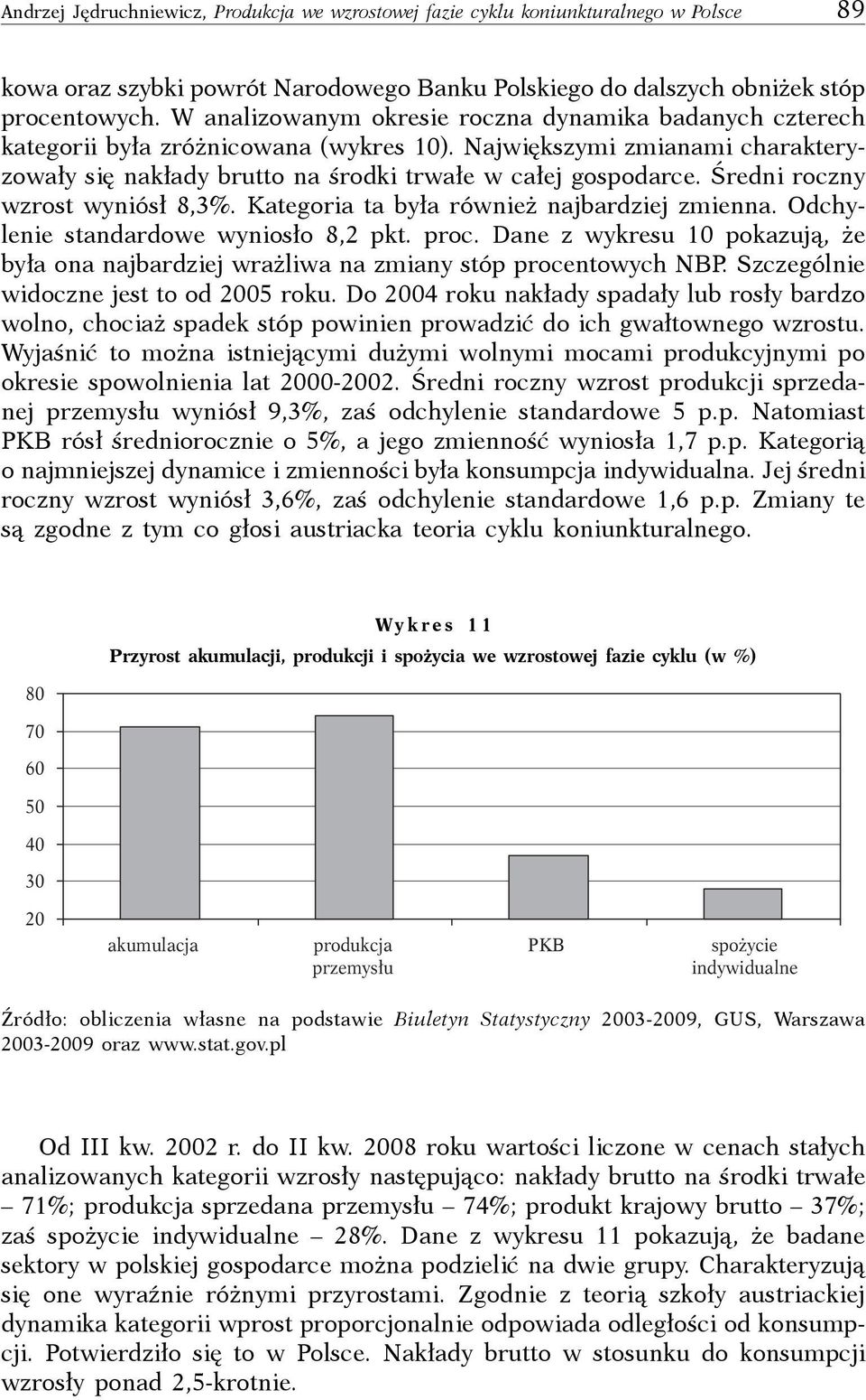 Średni roczny wzrost wyniósł 8,3%. Kategoria ta była również najbardziej zmienna. Odchylenie standardowe wyniosło 8,2 pkt. proc.