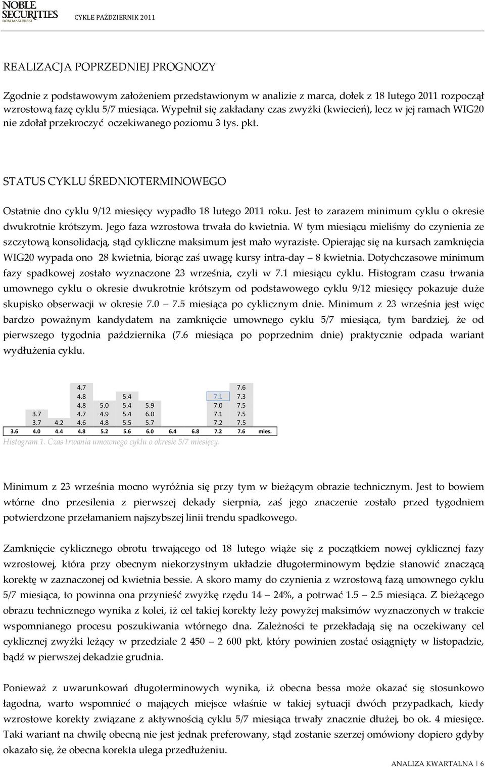 STATUS CYKLU ŚREDNIOTERMINOWEGO Ostatnie dno cyklu 9/12 miesięcy wypadło 18 lutego 2011 roku. Jest to zarazem minimum cyklu o okresie dwukrotnie krótszym. Jego faza wzrostowa trwała do kwietnia.