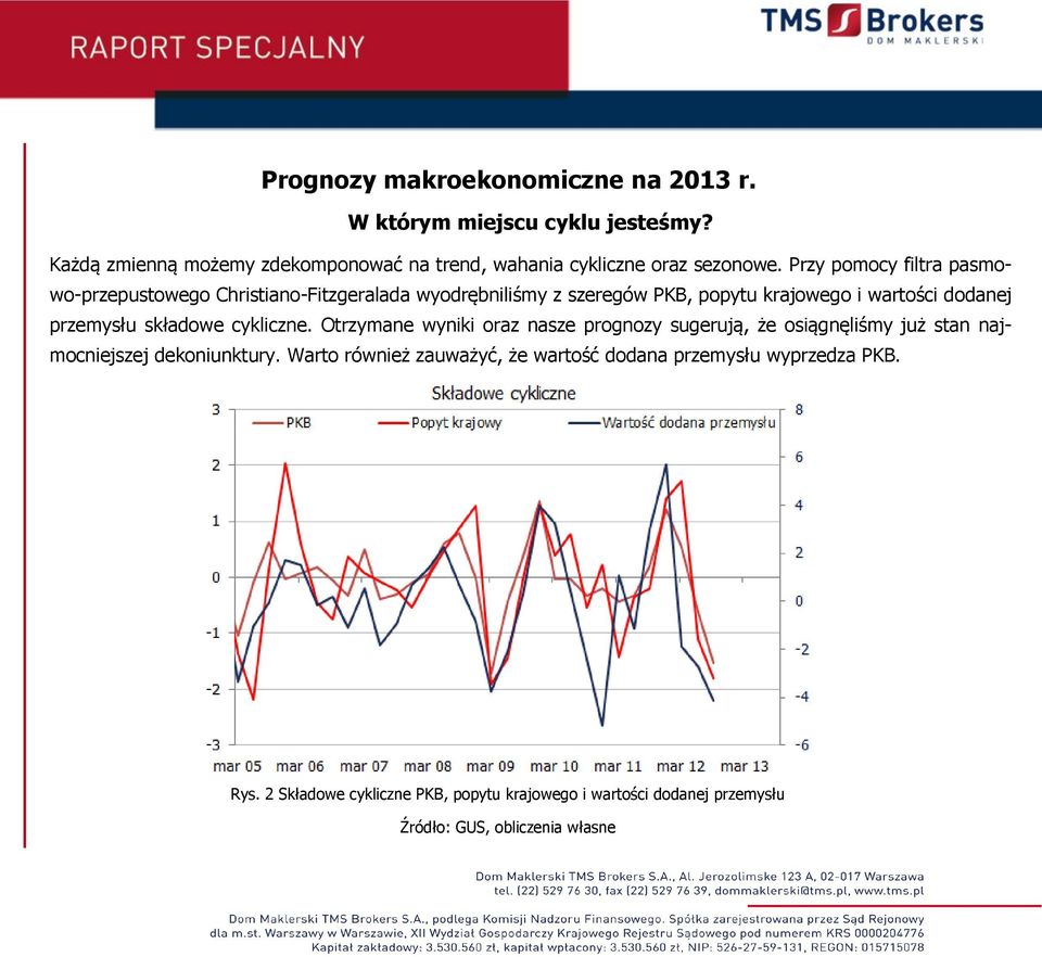 przemysłu składowe cykliczne. Otrzymane wyniki oraz nasze prognozy sugerują, że osiągnęliśmy już stan najmocniejszej dekoniunktury.
