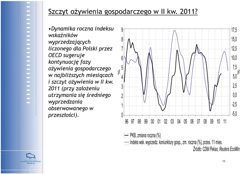 OECD sugeruje kontynuację fazy ożywienia gospodarczego w najbliższych miesiącach