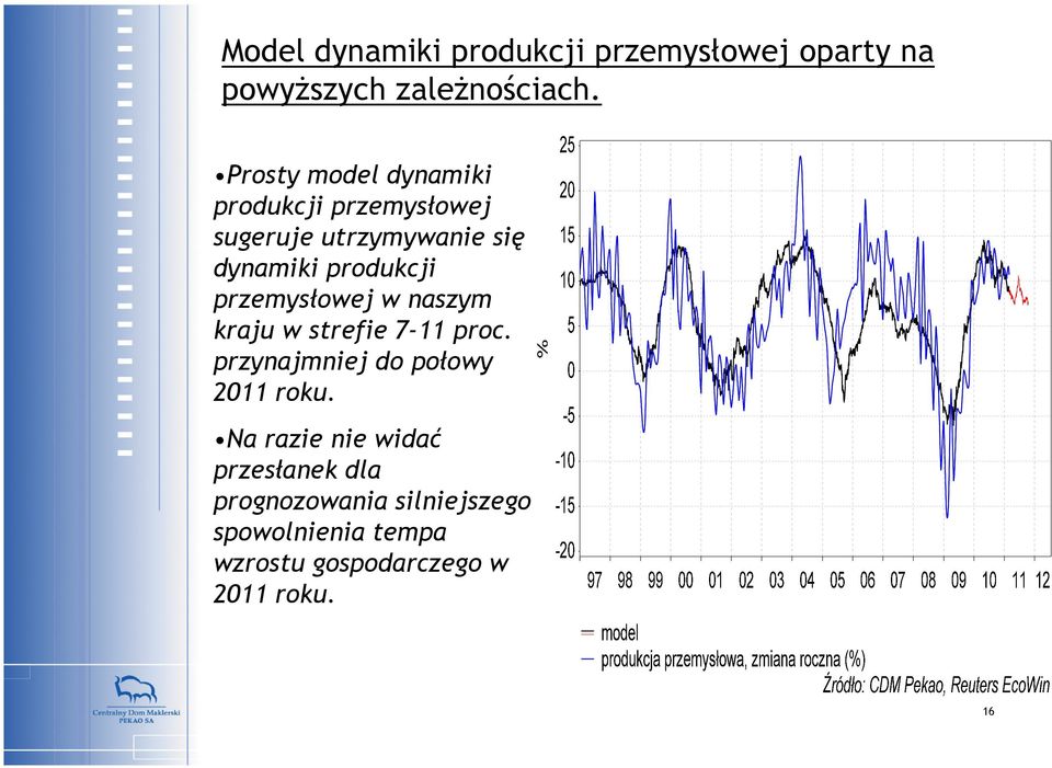 przemysłowej w naszym kraju w strefie 7-11 proc. przynajmniej do połowy 2011 roku.